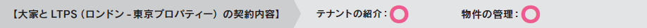 賃貸のみ物件（テナント探しのみ／大家管理物件）