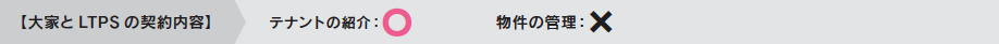 賃貸のみ物件（テナント探しのみ／大家管理物件）