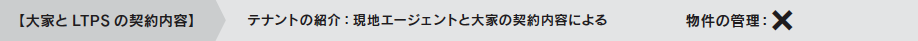 賃貸のみ物件（テナント探しのみ／大家管理物件）