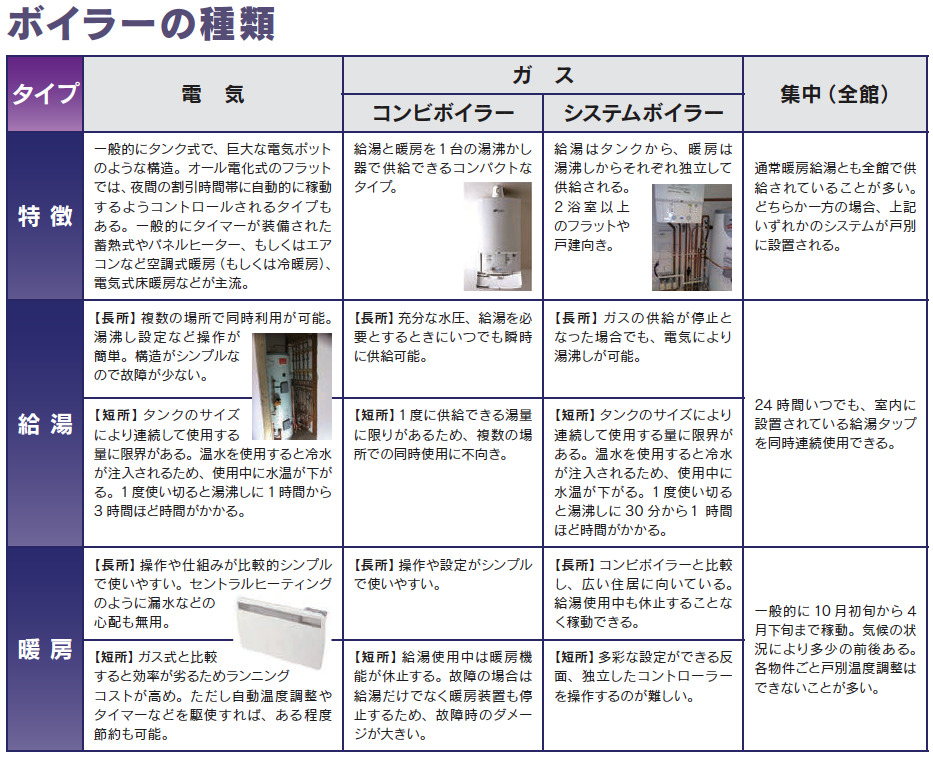 コンビネーションボイラー