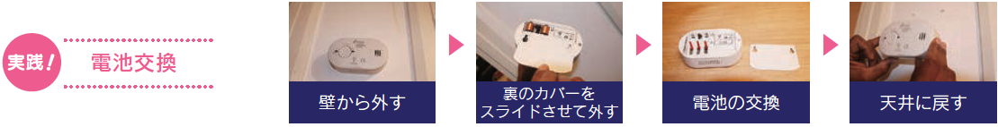 一酸化炭素検知器