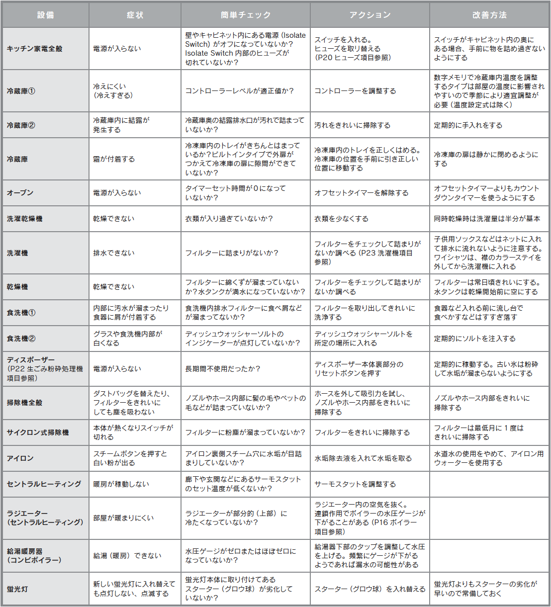 コンビネーションボイラー