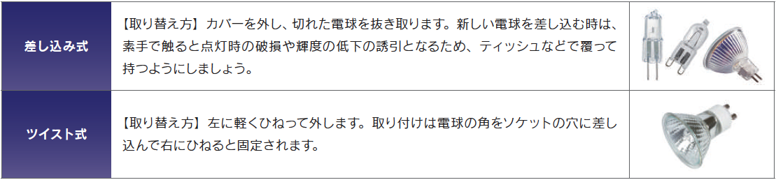 電球の種類と取り扱い