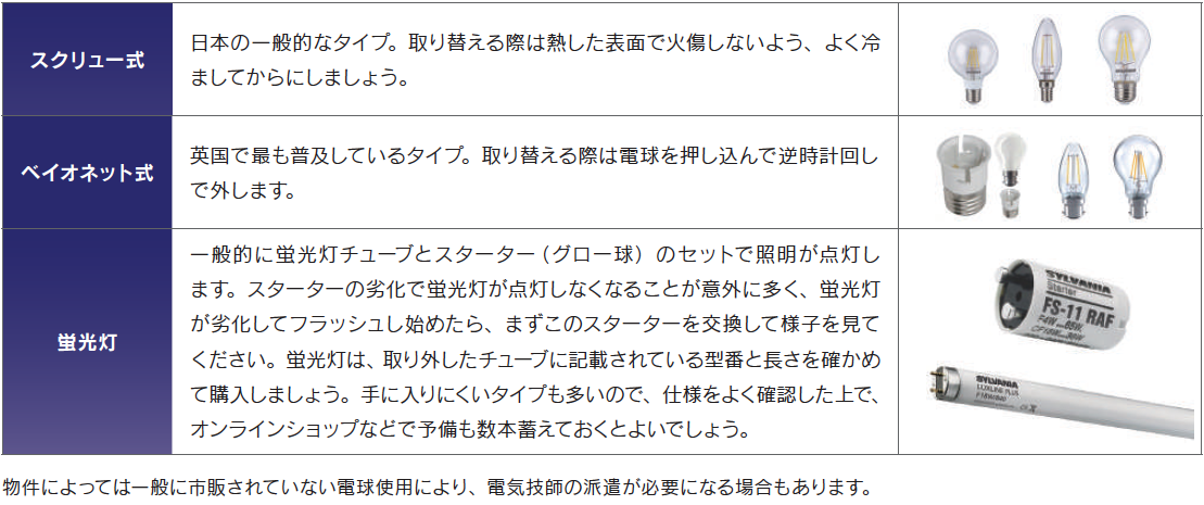 電球の種類と取り扱い